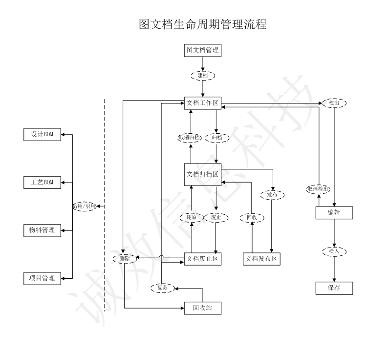 帕奇PLM系统
