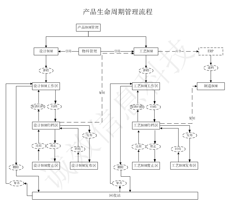 帕奇PLM系统