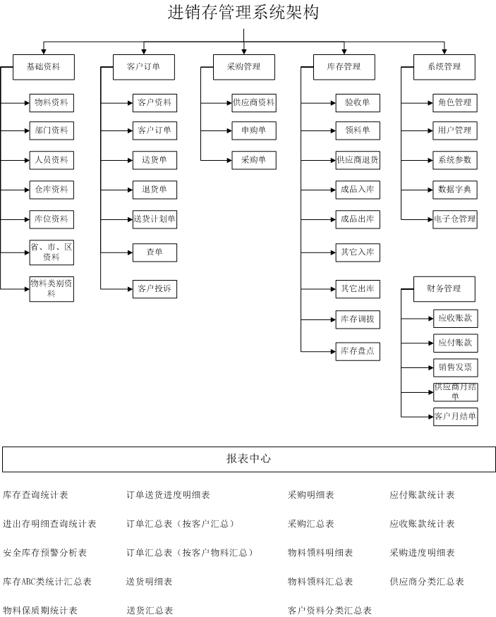 帕奇进销存系统