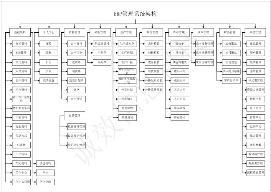 帕奇ERP系统