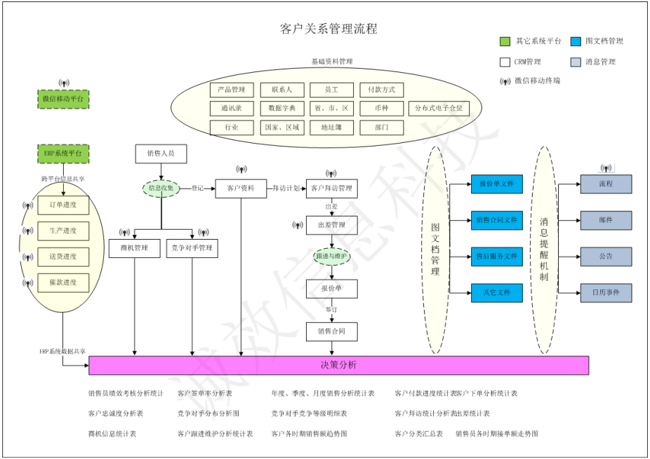 帕奇CRM系统