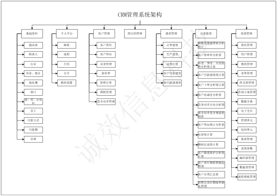 帕奇CRM系统