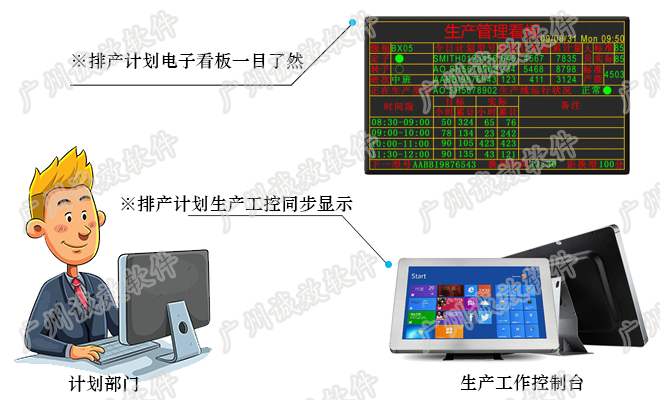 诚效ERP无纸化办公解决方案