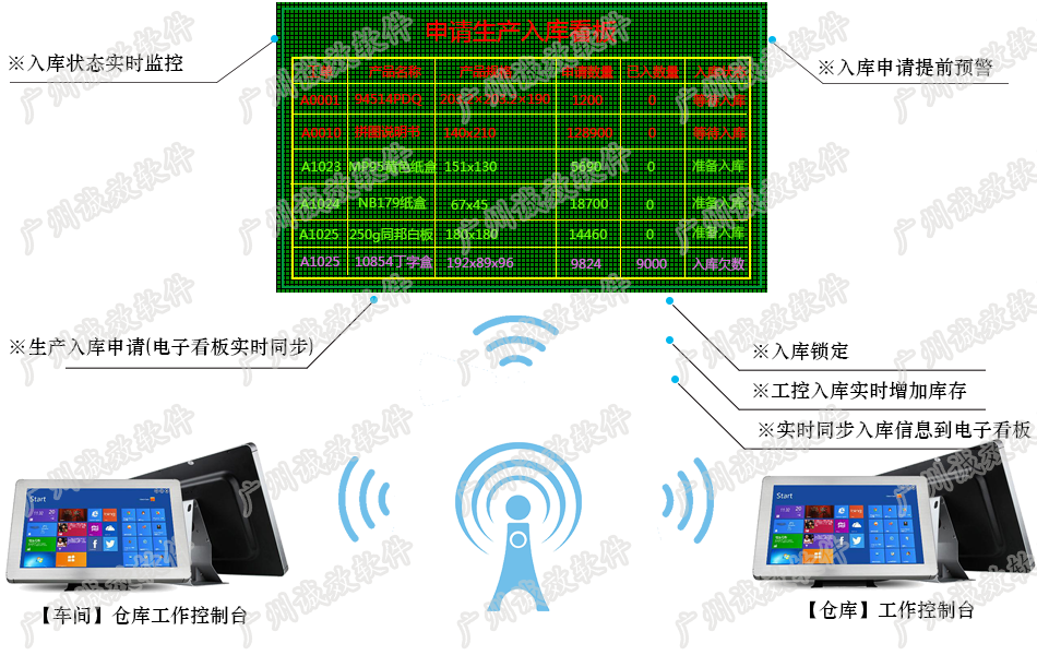 诚效ERP无纸化办公解决方案
